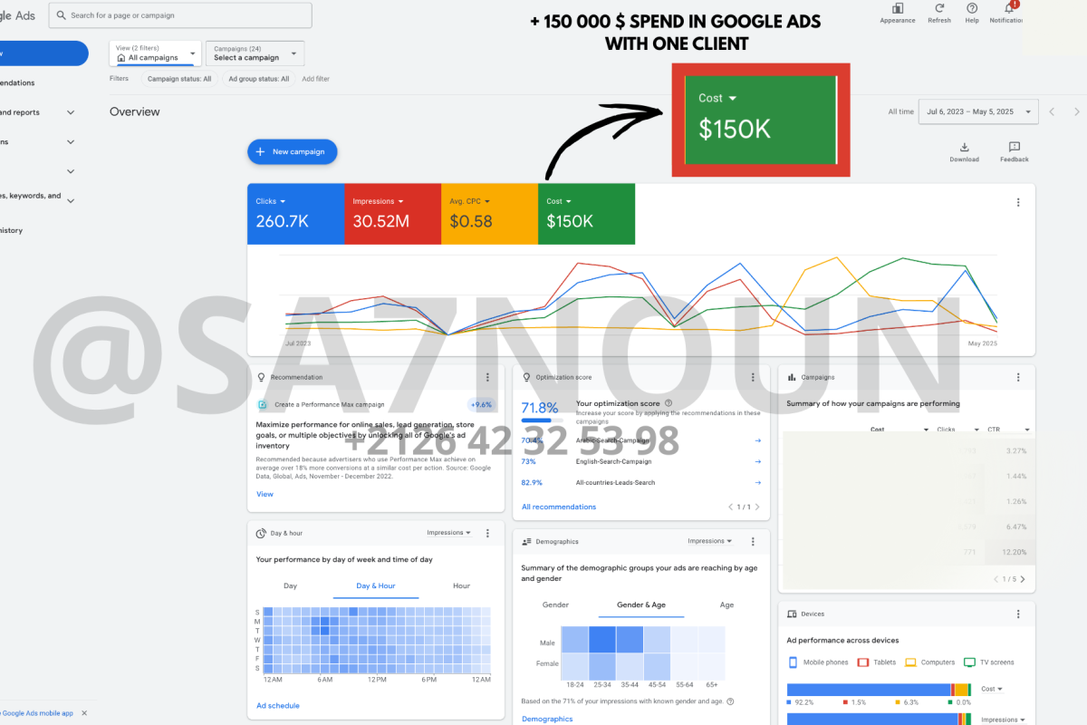 + 150 000 $ SPEND IN GOOGLE ADS WITH ONE CLIENT